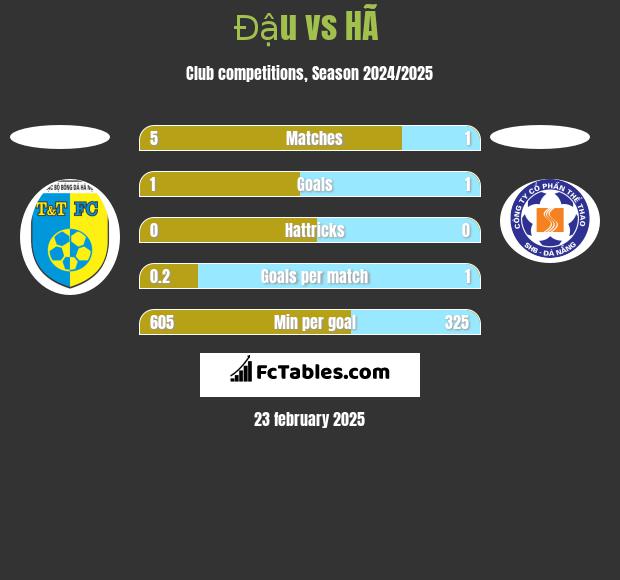 Đậu vs HÃ  h2h player stats