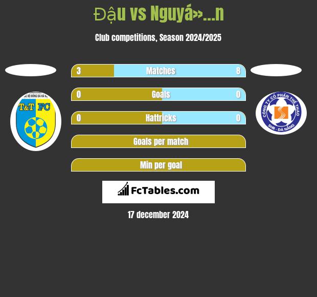 Đậu vs Nguyá»…n h2h player stats