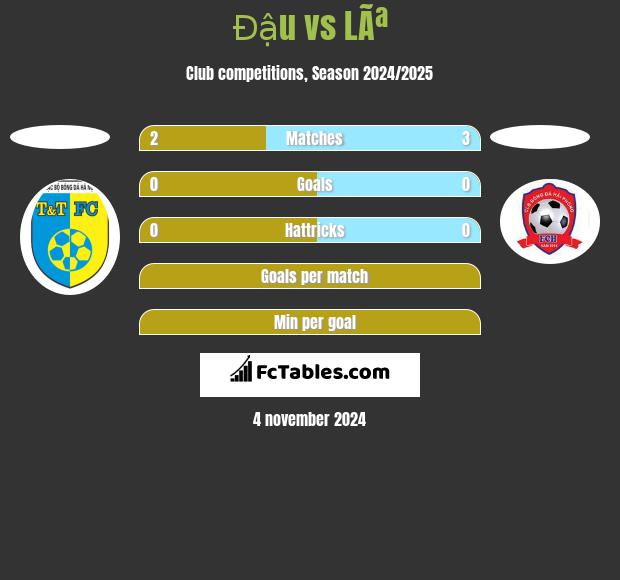 Đậu vs LÃª h2h player stats