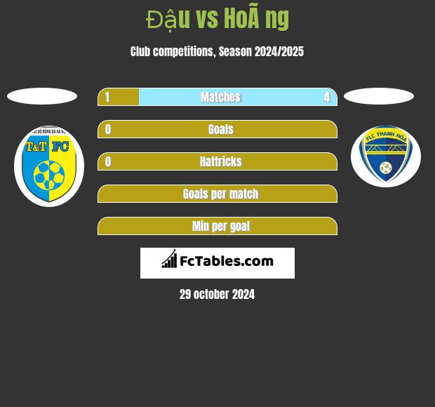 Đậu vs HoÃ ng h2h player stats