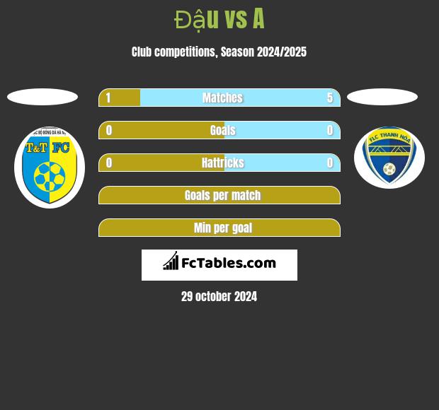 Đậu vs A h2h player stats