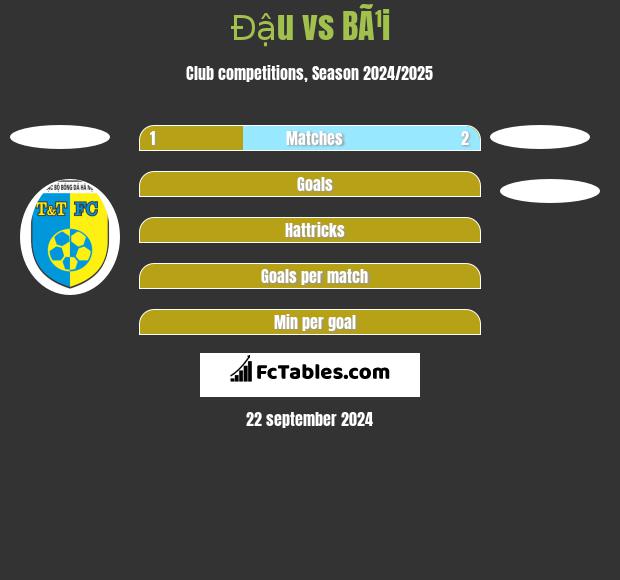 Đậu vs BÃ¹i h2h player stats