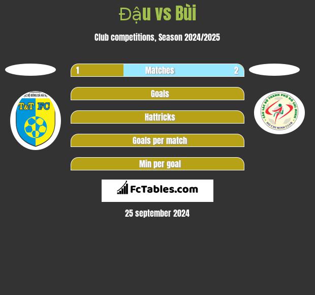 Đậu vs Bùi h2h player stats