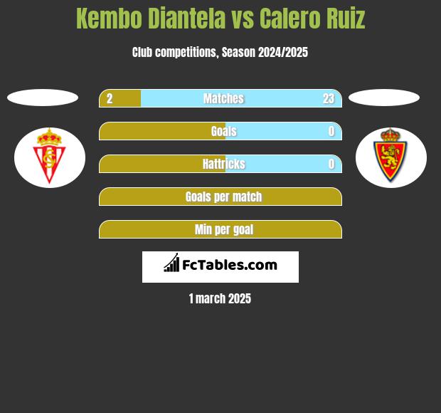 Kembo Diantela vs Calero Ruiz h2h player stats