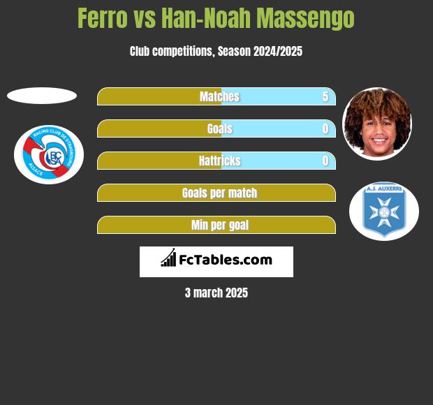 Ferro vs Han-Noah Massengo h2h player stats