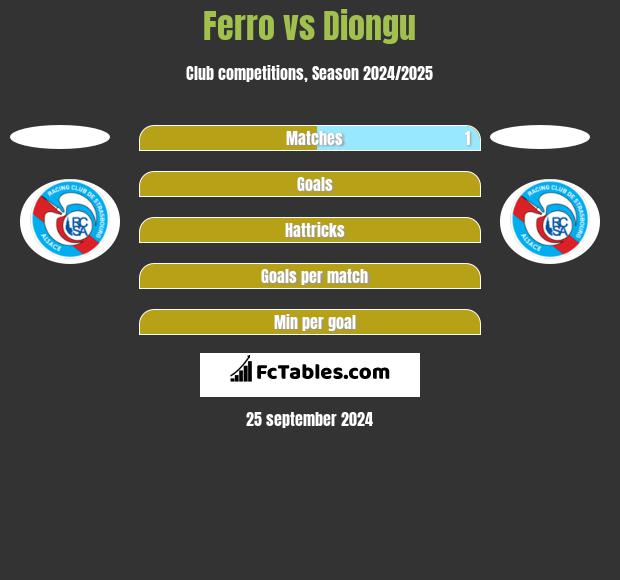 Ferro vs Diongu h2h player stats