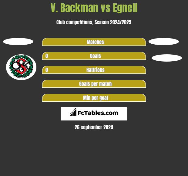 V. Backman vs Egnell h2h player stats