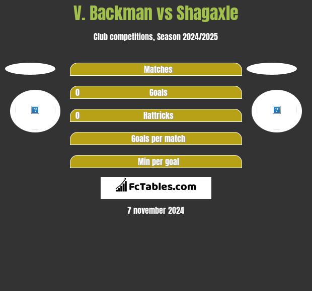 V. Backman vs Shagaxle h2h player stats