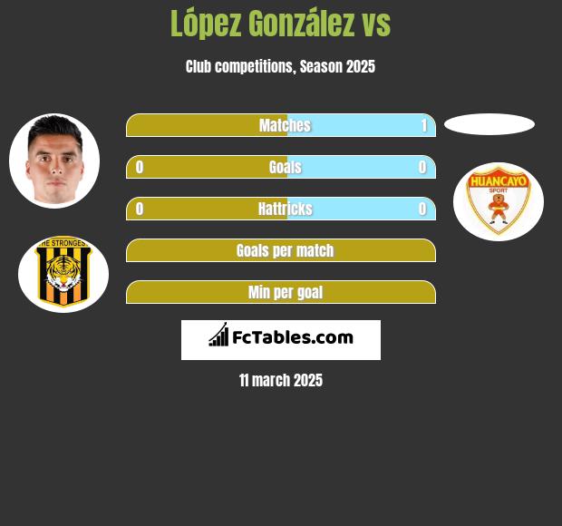 López González vs  h2h player stats