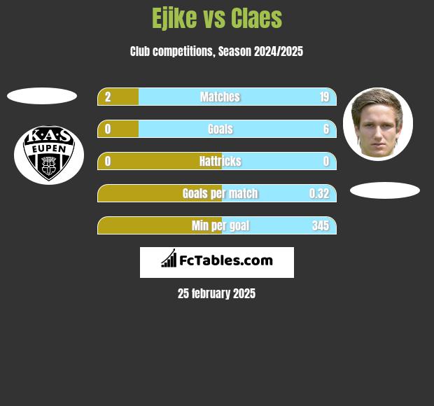 Ejike vs Claes h2h player stats