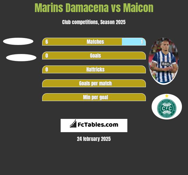 Marins Damacena vs Maicon h2h player stats