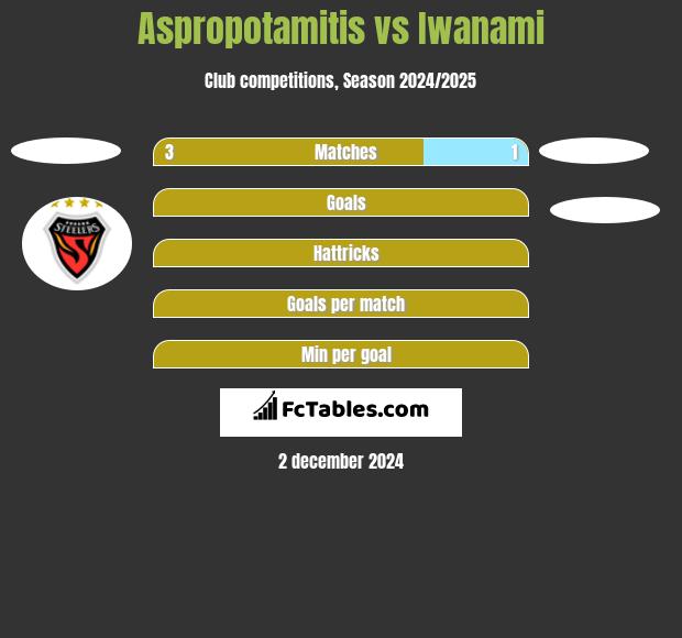 Aspropotamitis vs Iwanami h2h player stats