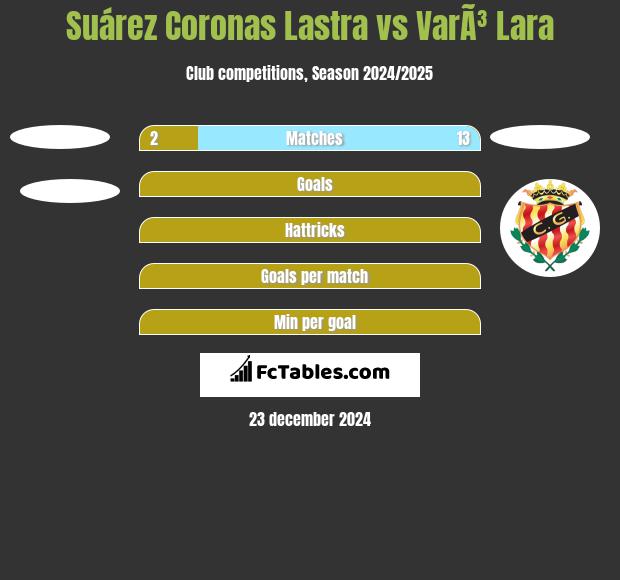 Suárez Coronas Lastra vs VarÃ³ Lara h2h player stats