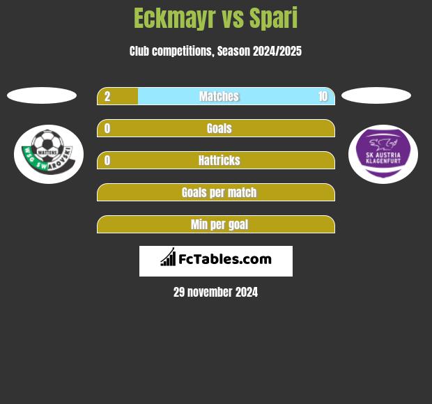 Eckmayr vs Spari h2h player stats