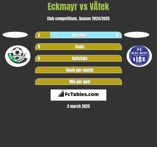 Eckmayr vs VÃ­tek h2h player stats