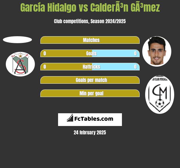 García Hidalgo vs CalderÃ³n GÃ³mez h2h player stats