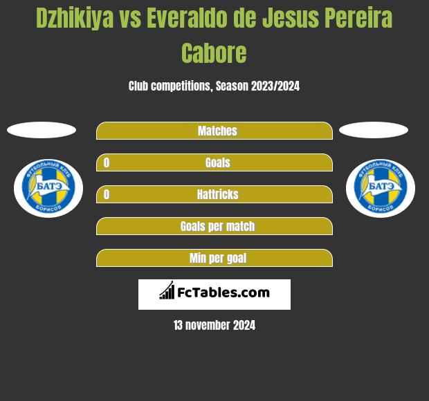 Dzhikiya vs Everaldo de Jesus Pereira Cabore h2h player stats