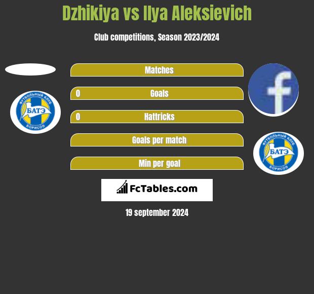 Dzhikiya vs Ilya Aleksievich h2h player stats