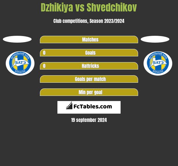 Dzhikiya vs Shvedchikov h2h player stats