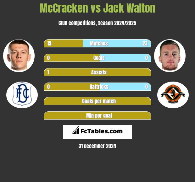 McCracken vs Jack Walton h2h player stats