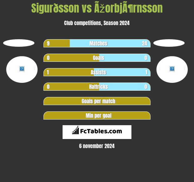 Sigurðsson vs ÃžorbjÃ¶rnsson h2h player stats