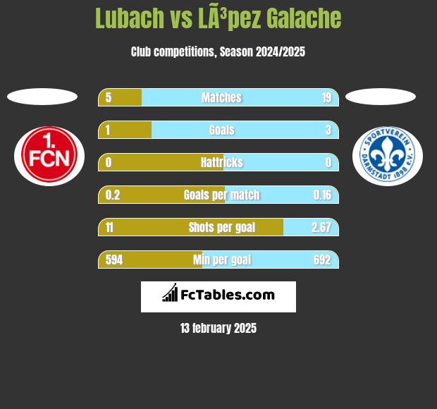 Lubach vs LÃ³pez Galache h2h player stats