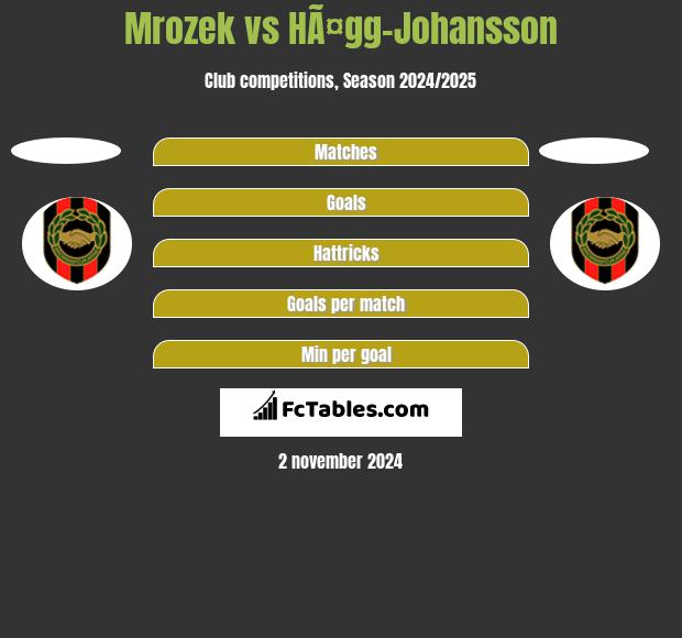 Mrozek vs HÃ¤gg-Johansson h2h player stats