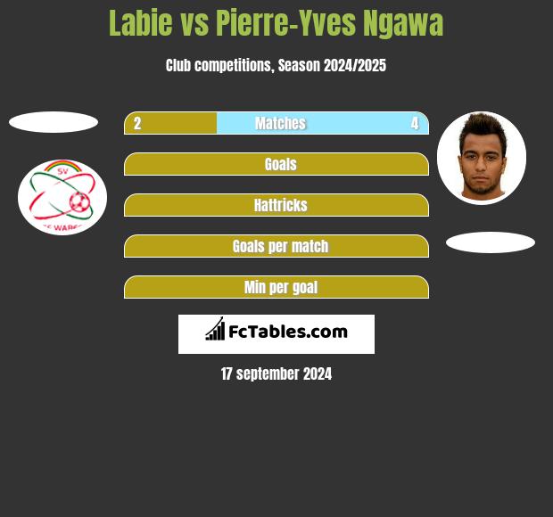 Labie vs Pierre-Yves Ngawa h2h player stats