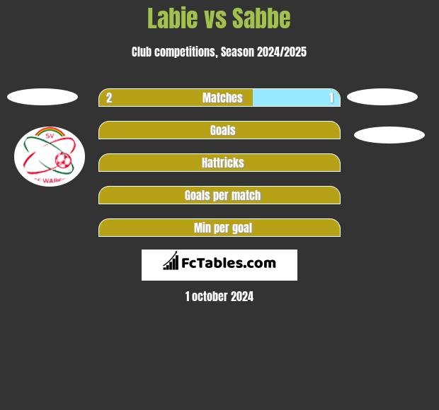 Labie vs Sabbe h2h player stats