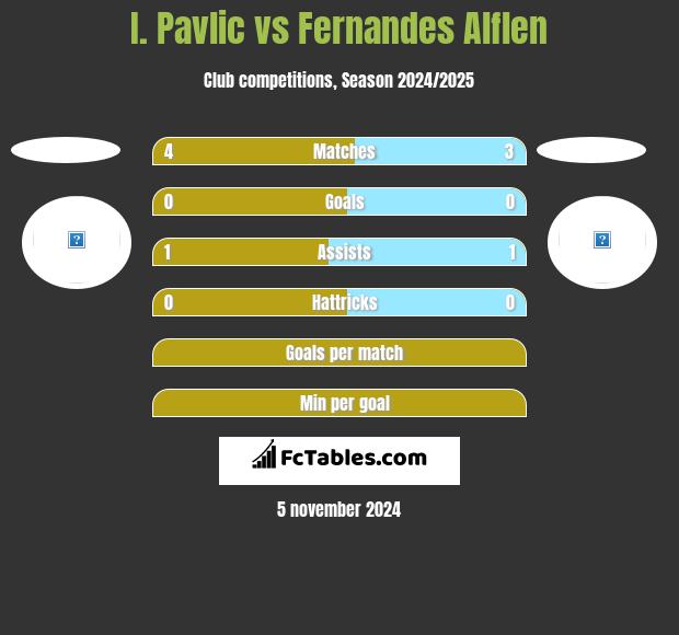 I. Pavlic vs Fernandes Alflen h2h player stats