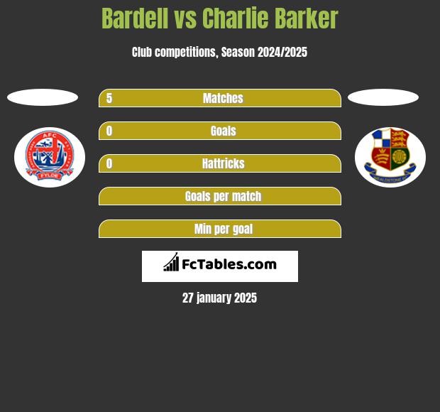 Bardell vs Charlie Barker h2h player stats