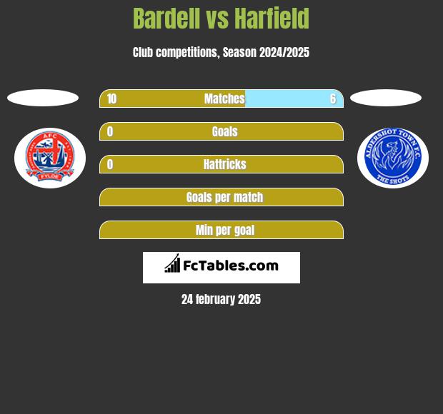 Bardell vs Harfield h2h player stats