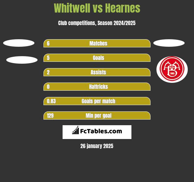 Whitwell vs Hearnes h2h player stats