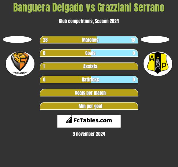 Banguera Delgado vs Grazziani Serrano h2h player stats