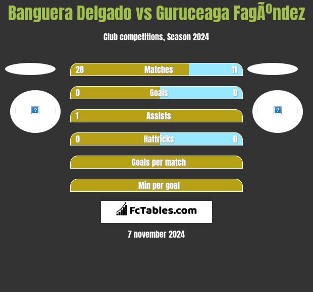 Banguera Delgado vs Guruceaga FagÃºndez h2h player stats