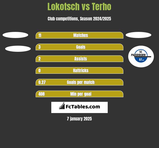 Lokotsch vs Terho h2h player stats