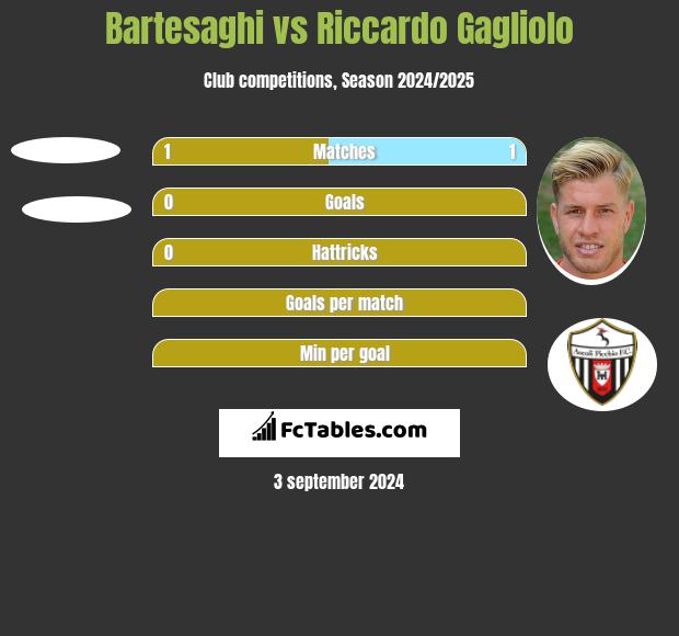 Bartesaghi vs Riccardo Gagliolo h2h player stats