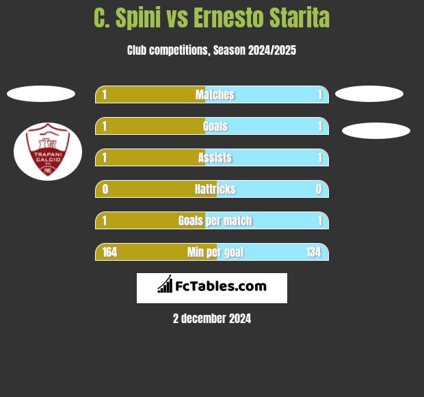 C. Spini vs Ernesto Starita h2h player stats