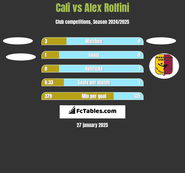 Calì vs Alex Rolfini h2h player stats