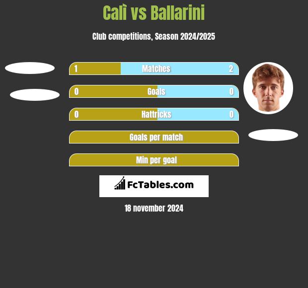 Calì vs Ballarini h2h player stats