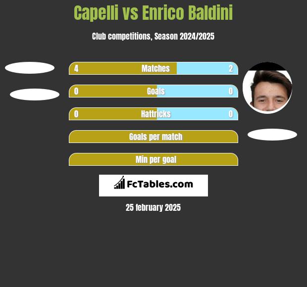 Capelli vs Enrico Baldini h2h player stats