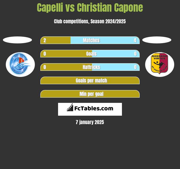 Capelli vs Christian Capone h2h player stats