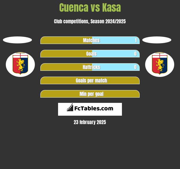 Cuenca vs Kasa h2h player stats