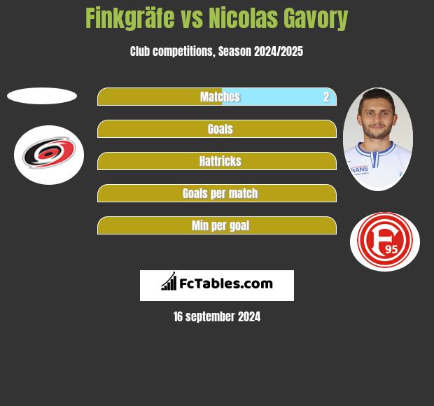 Finkgräfe vs Nicolas Gavory h2h player stats