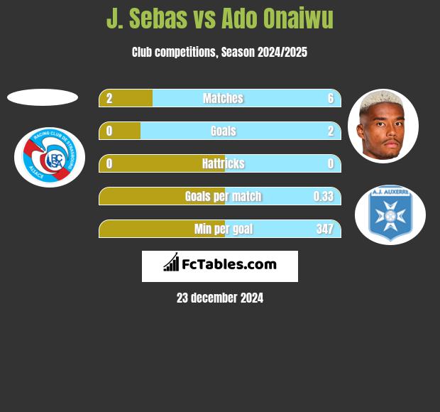 J. Sebas vs Ado Onaiwu h2h player stats