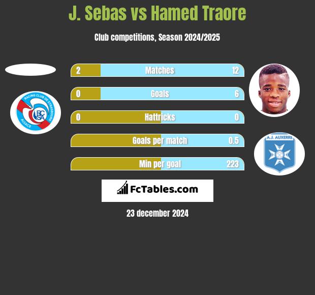 J. Sebas vs Hamed Traore h2h player stats