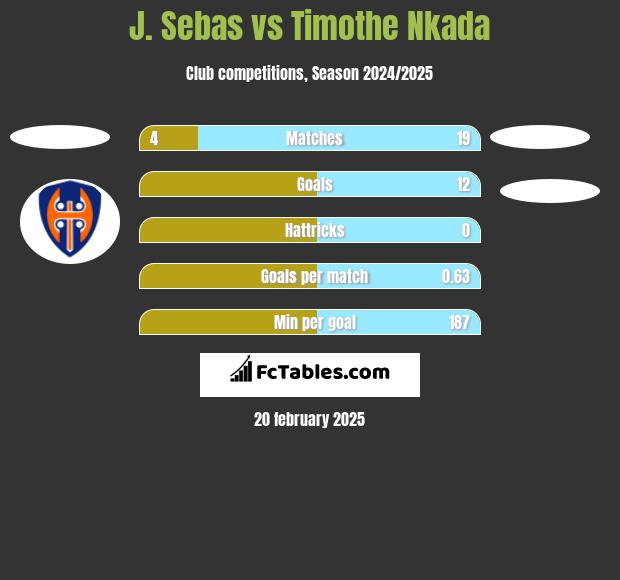 J. Sebas vs Timothe Nkada h2h player stats