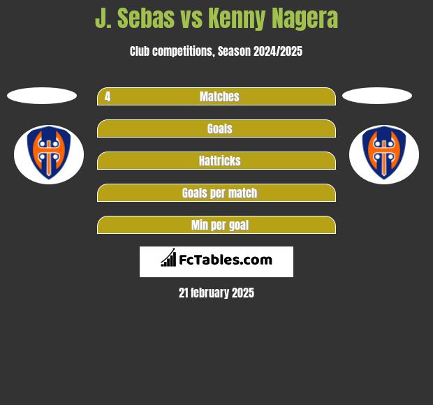 J. Sebas vs Kenny Nagera h2h player stats