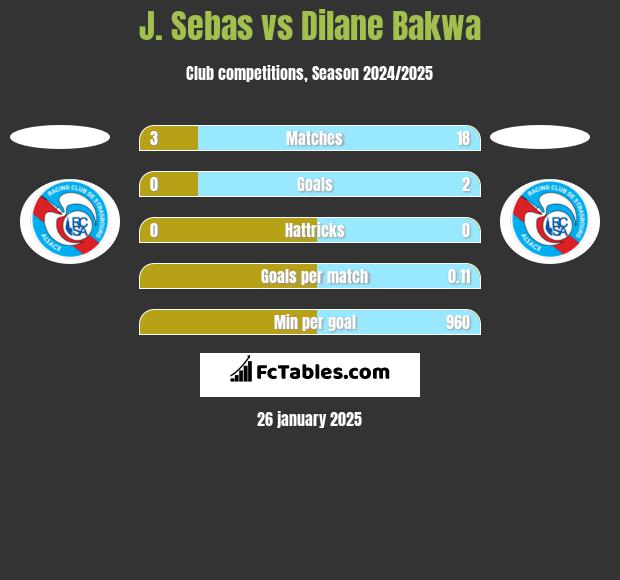 J. Sebas vs Dilane Bakwa h2h player stats