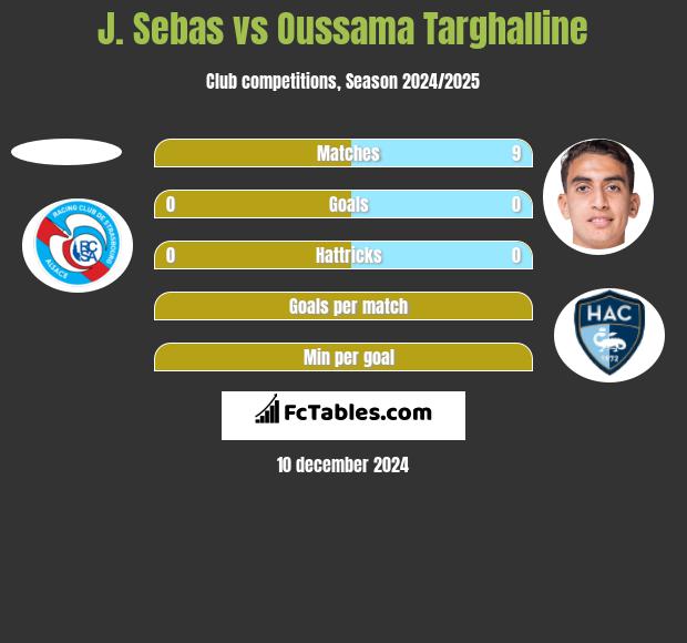 J. Sebas vs Oussama Targhalline h2h player stats